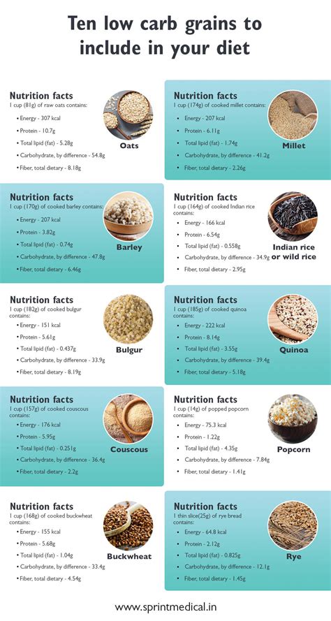 How many calories are in 100% whole wheat - calories, carbs, nutrition