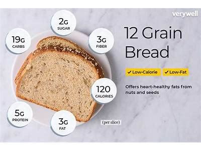 How many calories are in 100% whole wheat sandwich - calories, carbs, nutrition