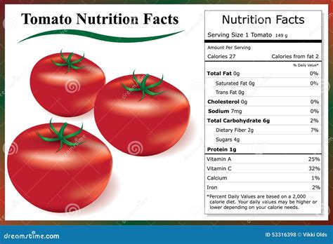 How many calories are in 150 tomato vinaigrette - calories, carbs, nutrition