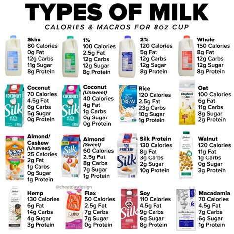 How many calories are in 2% milk - calories, carbs, nutrition