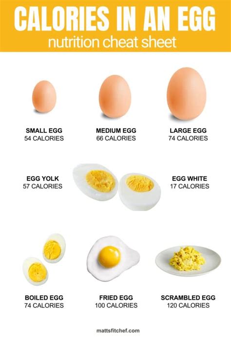 How many calories are in 2 eggs - calories, carbs, nutrition