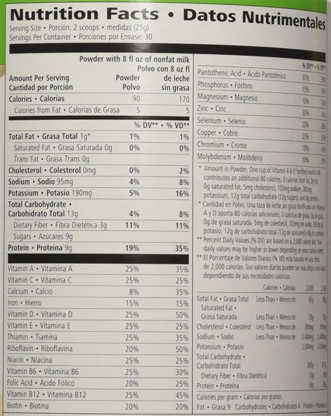 How many calories are in 2 scoops shake mix - calories, carbs, nutrition