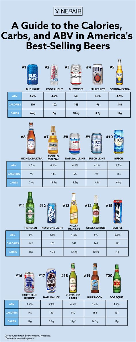 How many calories are in 24 oz - calories, carbs, nutrition