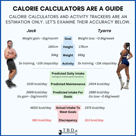 How many calories are in 321 plan - calories, carbs, nutrition