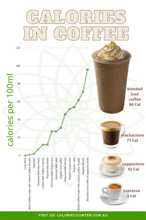 How many calories are in 3in1 regular coffee - calories, carbs, nutrition