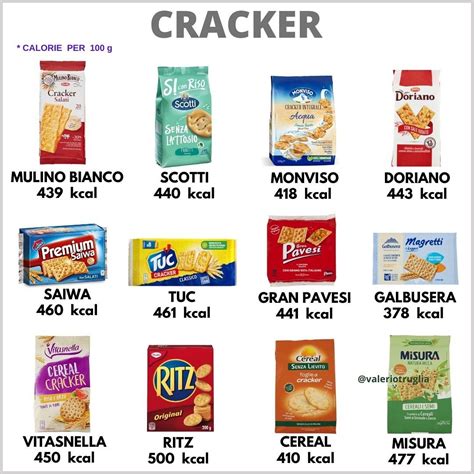 How many calories are in 6 crackers - calories, carbs, nutrition