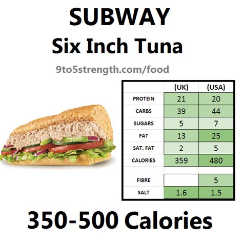 How many calories are in 6 in tuna, no cheese - calories, carbs, nutrition