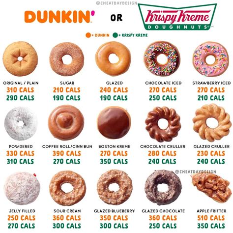 How many calories are in 8 rich frosted donuts - calories, carbs, nutrition