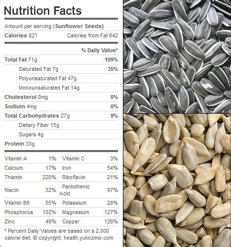 How many calories are in accompaniment - sunflower seeds - calories, carbs, nutrition