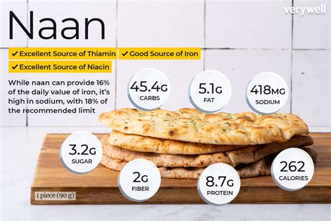 How many calories are in accompanying naan bread with sambols - calories, carbs, nutrition