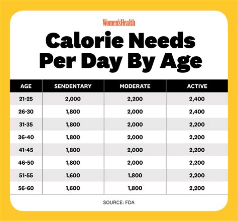 How many calories are in active vitamin c - calories, carbs, nutrition