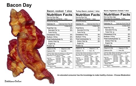 How many calories are in add on bacon for breakfast 3 slices - calories, carbs, nutrition