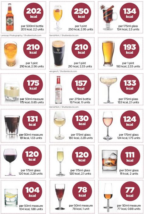 How many calories are in alcoholic beverage, wine, table, red, mouvedre - calories, carbs, nutrition