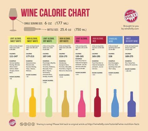 How many calories are in alcoholic beverage, wine, table, white, sauvignon blanc - calories, carbs, nutrition