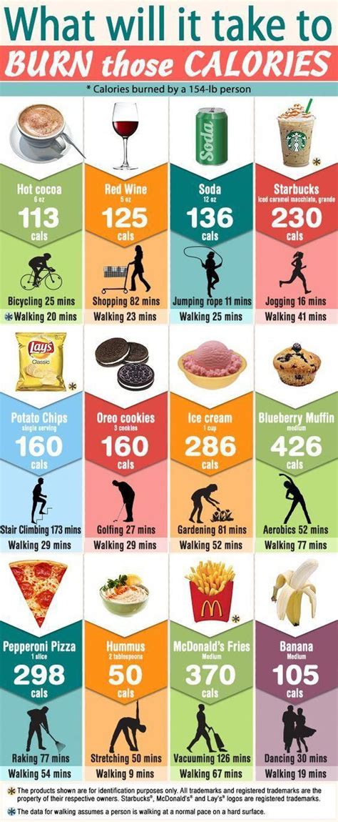 How many calories are in alive - calories, carbs, nutrition