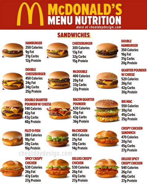 How many calories are in all american breakfast - calories, carbs, nutrition