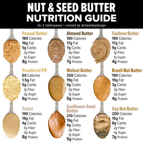 How many calories are in all butter nutty white chunk (98739.4) - calories, carbs, nutrition