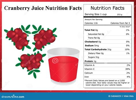 How many calories are in all cranberry juice - calories, carbs, nutrition