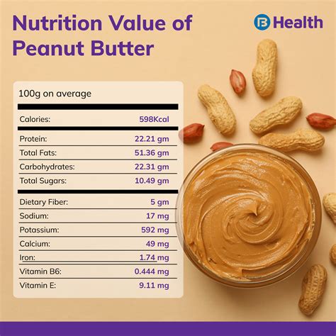 How many calories are in all natural peanut butter - calories, carbs, nutrition