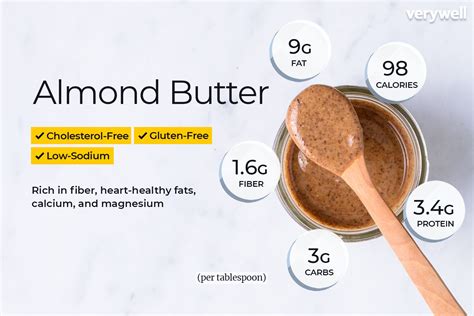 How many calories are in almond butter & caramelized banana toast - calories, carbs, nutrition