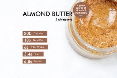 How many calories are in almond butter organic - calories, carbs, nutrition