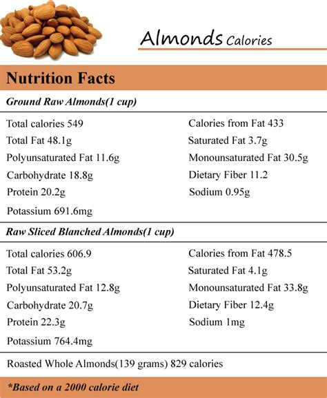 How many calories are in almond cake - calories, carbs, nutrition