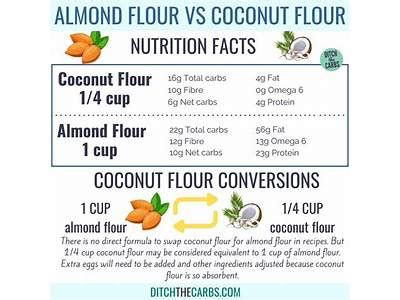 How many calories are in almond flour (88259.0) - calories, carbs, nutrition