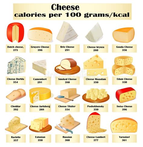 How many calories are in am. cheese - calories, carbs, nutrition