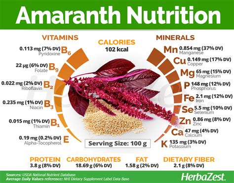 How many calories are in amaranth - calories, carbs, nutrition