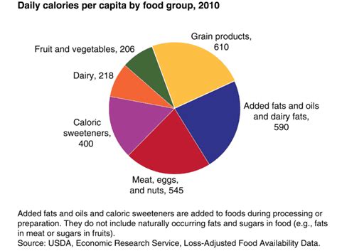 How many calories are in american - calories, carbs, nutrition