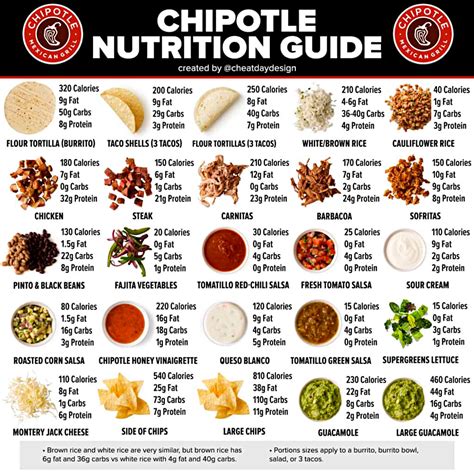 How many calories are in ancho chipotle sauce - calories, carbs, nutrition