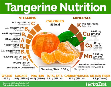 How many calories are in angurinas - calories, carbs, nutrition