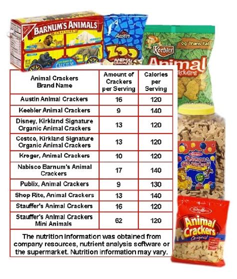 How many calories are in animal crackers - calories, carbs, nutrition