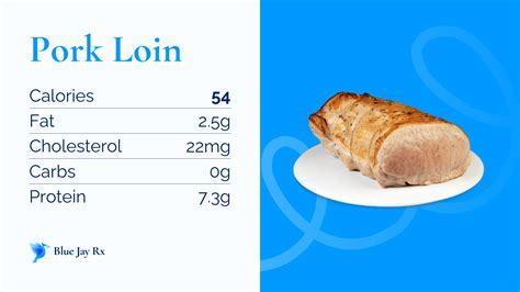 How many calories are in anise roast pork loin with figs & apples - calories, carbs, nutrition