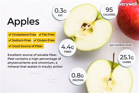 How many calories are in apple - calories, carbs, nutrition