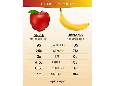 How many calories are in apple, banana parfait - calories, carbs, nutrition