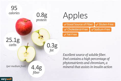 How many calories are in apple bake - calories, carbs, nutrition