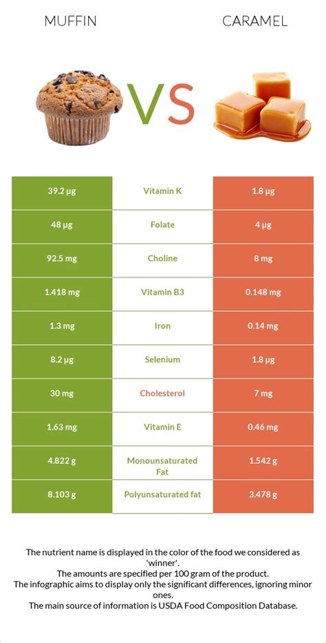 How many calories are in apple caramel muffin - calories, carbs, nutrition