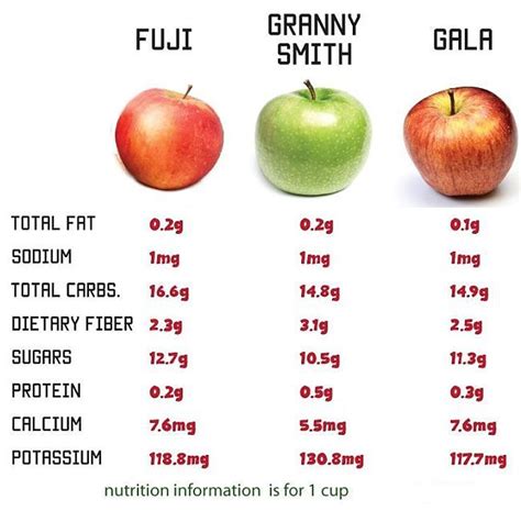 How many calories are in apple cinnamon - calories, carbs, nutrition