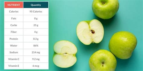 How many calories are in apple mousse - calories, carbs, nutrition