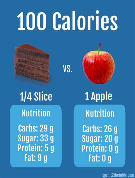 How many calories are in apple pancakes - calories, carbs, nutrition