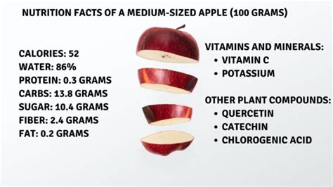 How many calories are in apple slice - calories, carbs, nutrition