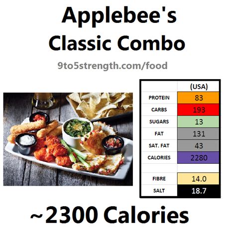 How many calories are in applebees - calories, carbs, nutrition