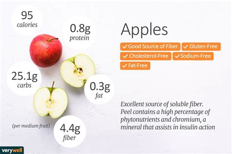 How many calories are in apples - calories, carbs, nutrition