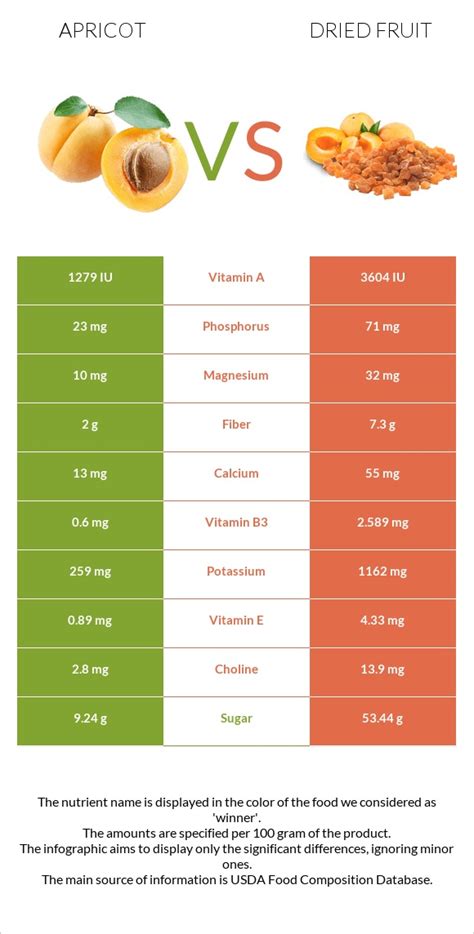 How many calories are in apricot - calories, carbs, nutrition