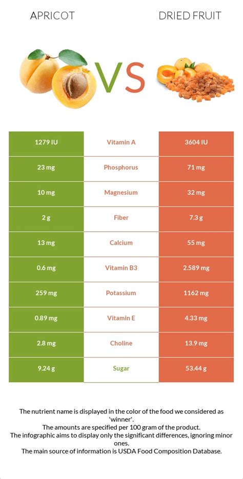 How many calories are in apricot aqua fresca - calories, carbs, nutrition