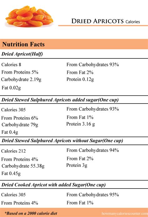 How many calories are in apricots, dried - calories, carbs, nutrition