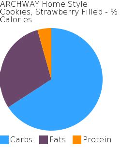 How many calories are in archway home style cookies, strawberry filled - calories, carbs, nutrition