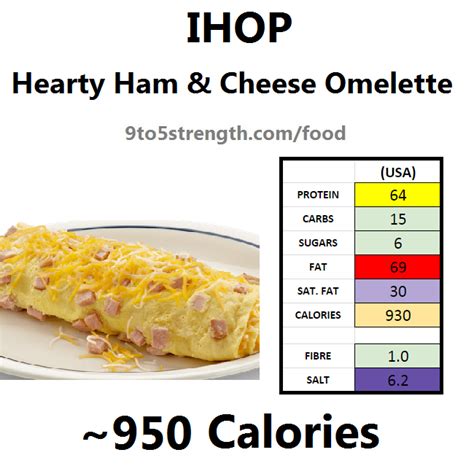 How many calories are in arnot's meat and cheese omelet - calories, carbs, nutrition