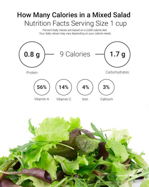 How many calories are in arnot house salad - calories, carbs, nutrition